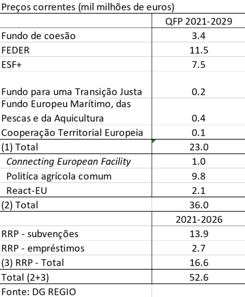 Tabela site prioridade economia